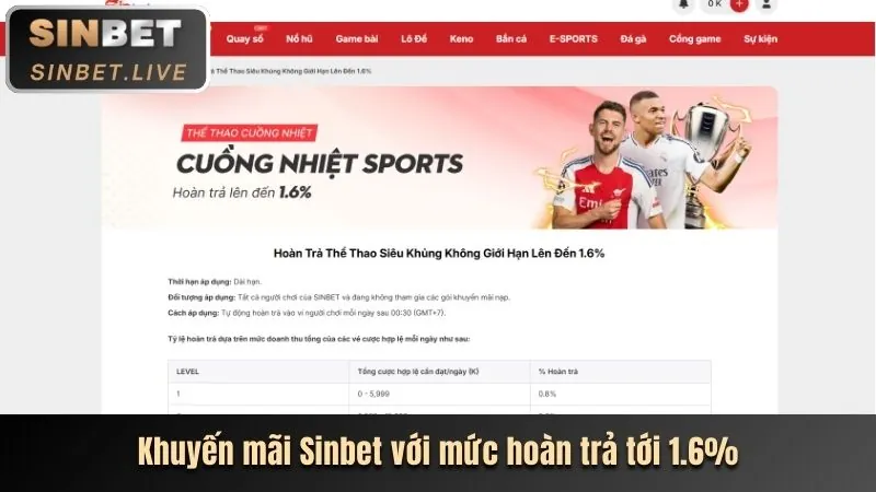 Các cấp độ VIP asia99 link mới